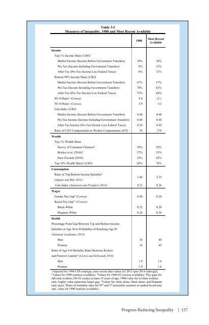 ECONOMIC REPORT OF THE PRESIDENT