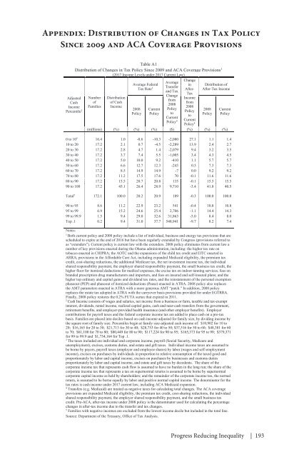 ECONOMIC REPORT OF THE PRESIDENT