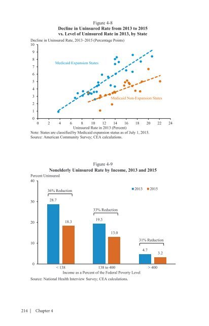 ECONOMIC REPORT OF THE PRESIDENT