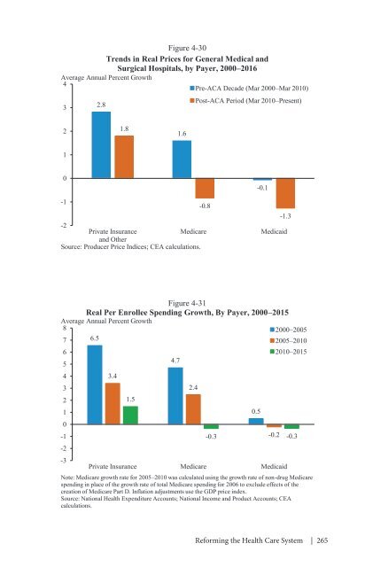 ECONOMIC REPORT OF THE PRESIDENT