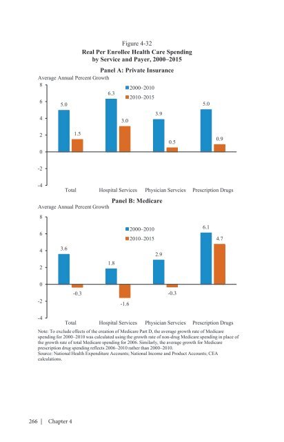 ECONOMIC REPORT OF THE PRESIDENT