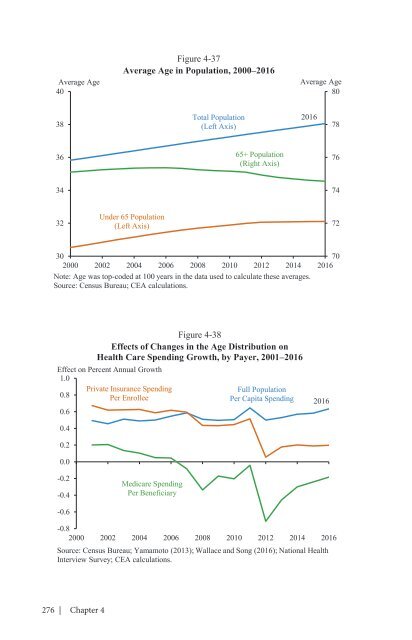 ECONOMIC REPORT OF THE PRESIDENT