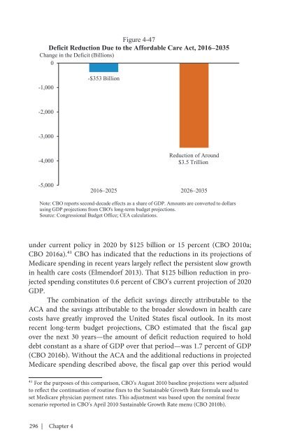 ECONOMIC REPORT OF THE PRESIDENT