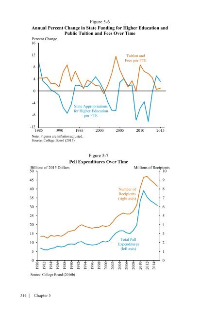 ECONOMIC REPORT OF THE PRESIDENT