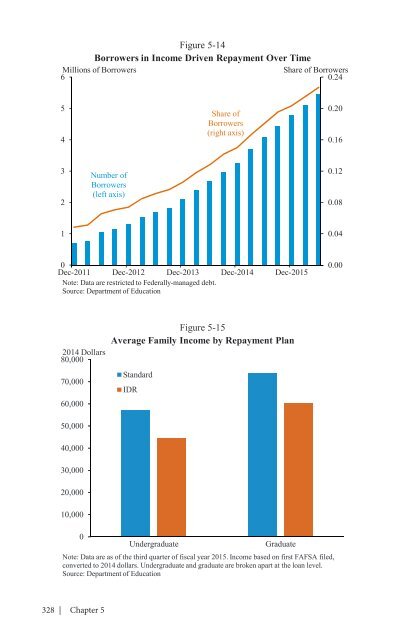 ECONOMIC REPORT OF THE PRESIDENT