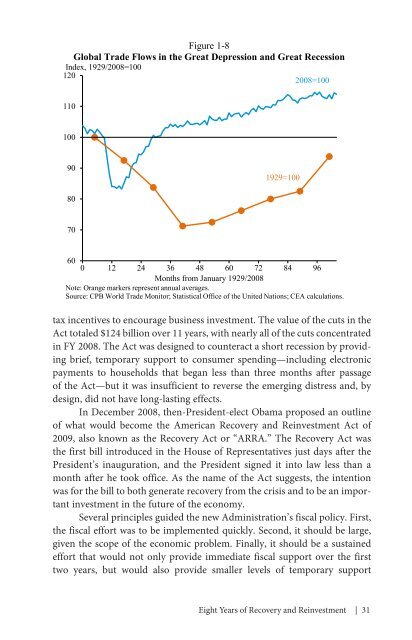 ECONOMIC REPORT OF THE PRESIDENT