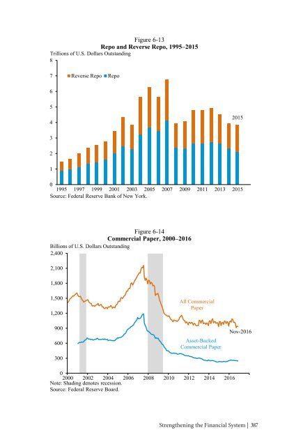 ECONOMIC REPORT OF THE PRESIDENT