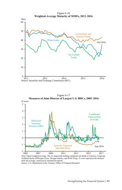 ECONOMIC REPORT OF THE PRESIDENT