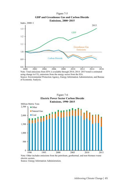 ECONOMIC REPORT OF THE PRESIDENT