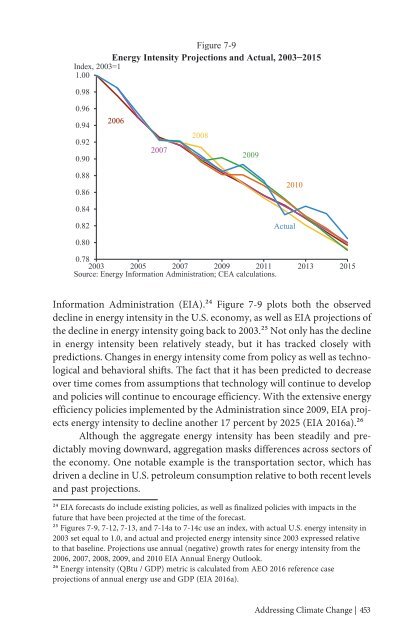 ECONOMIC REPORT OF THE PRESIDENT