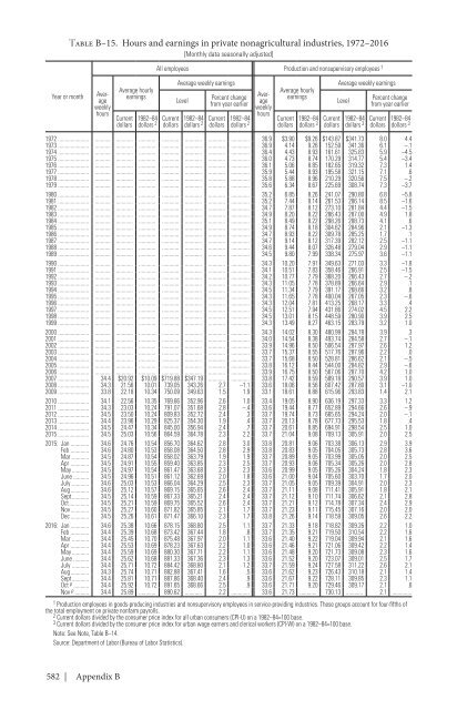 ECONOMIC REPORT OF THE PRESIDENT