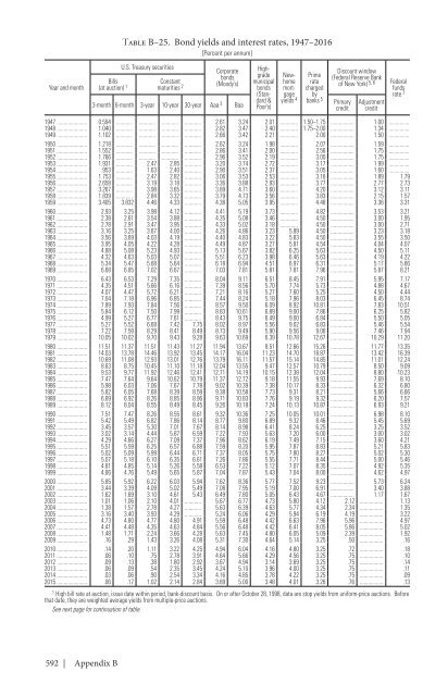 ECONOMIC REPORT OF THE PRESIDENT