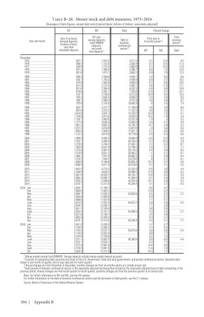 ECONOMIC REPORT OF THE PRESIDENT