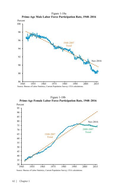 ECONOMIC REPORT OF THE PRESIDENT