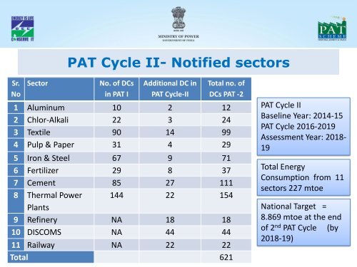 Overview of PAT Scheme Achievements and prospects