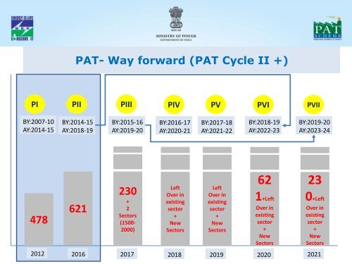 Overview of PAT Scheme Achievements and prospects