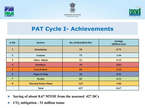 Overview of PAT Scheme Achievements and prospects