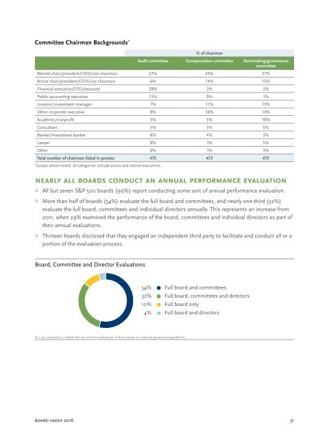 Spencer Stuart Board Index