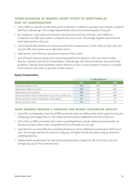 Spencer Stuart Board Index