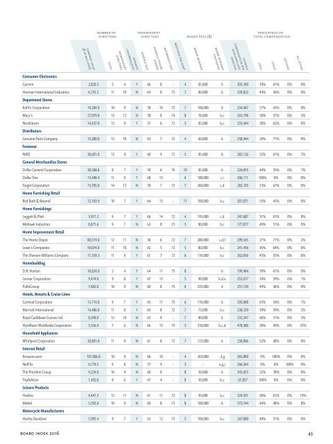 Spencer Stuart Board Index