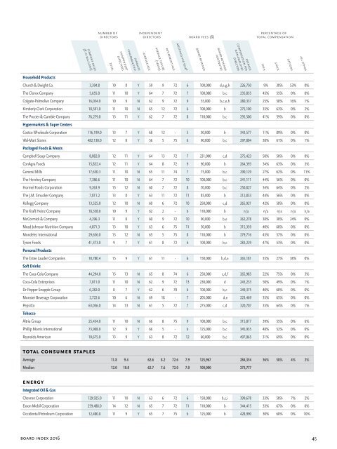 Spencer Stuart Board Index