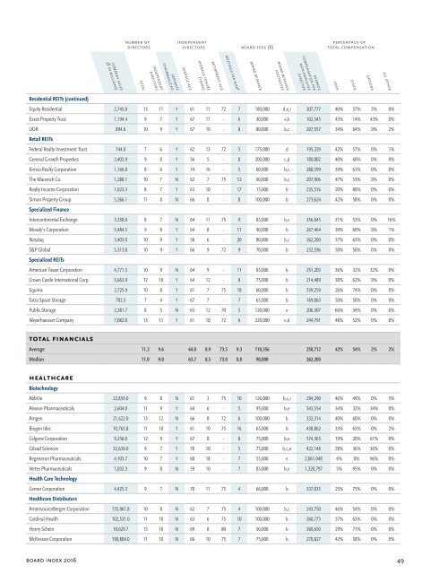 Spencer Stuart Board Index