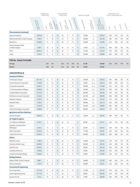 Spencer Stuart Board Index