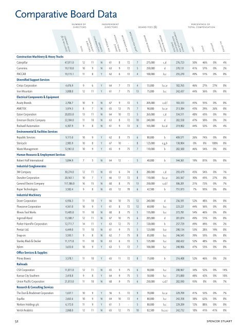 Spencer Stuart Board Index