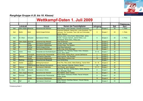 Wettkampf-Daten 1. Juli 2009 - Die Zero Emission