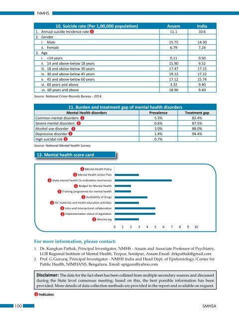 National Mental Health Survey of India 2015-16