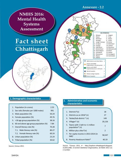 National Mental Health Survey of India 2015-16