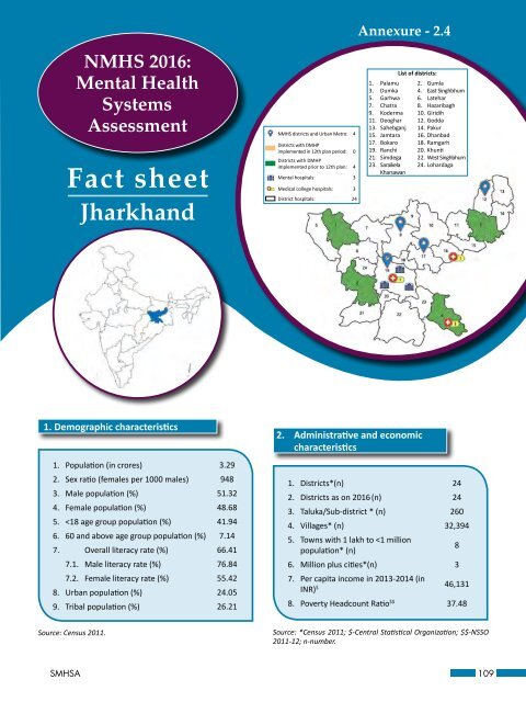 National Mental Health Survey of India 2015-16