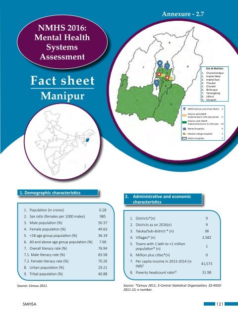 National Mental Health Survey of India 2015-16