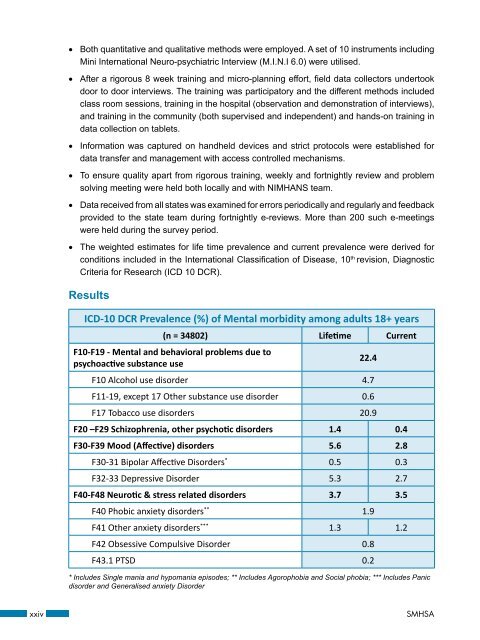 National Mental Health Survey of India 2015-16