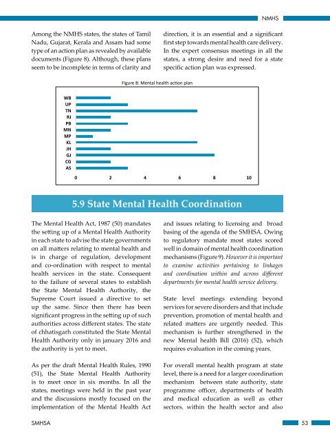 National Mental Health Survey of India 2015-16