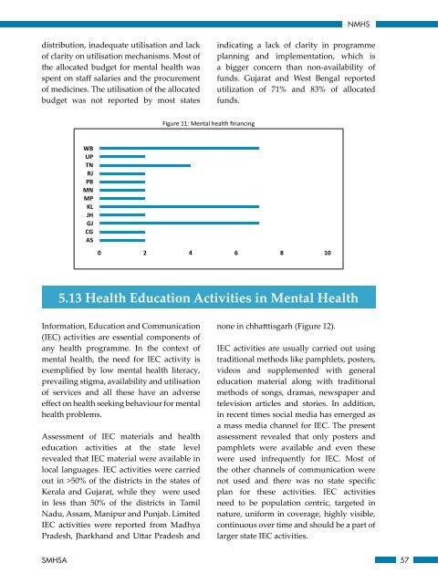 National Mental Health Survey of India 2015-16