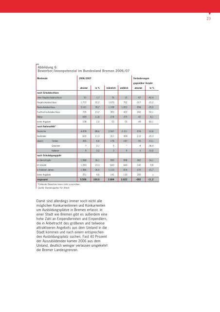 ANK_Jugendliche_Schule_Beruf2008.18878.pdf - Die Senatorin für ...