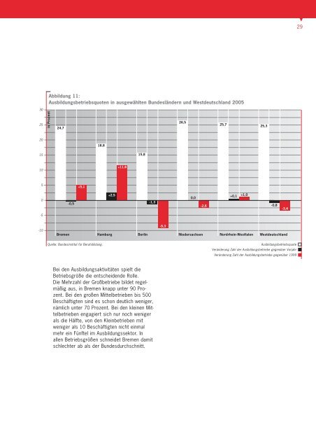 ANK_Jugendliche_Schule_Beruf2008.18878.pdf - Die Senatorin für ...