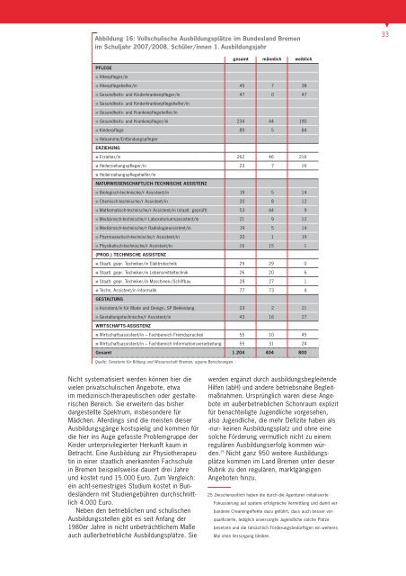 ANK_Jugendliche_Schule_Beruf2008.18878.pdf - Die Senatorin für ...