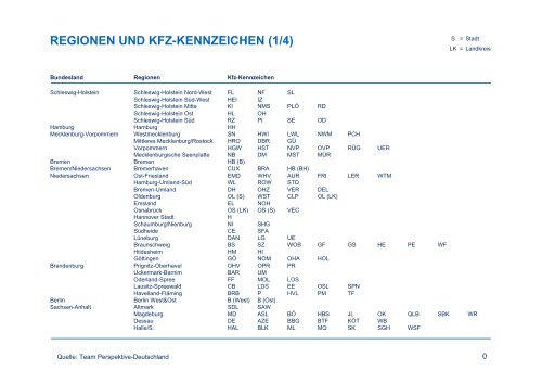 REGIONEN UND KFZ-KENNZEICHEN (1/4)