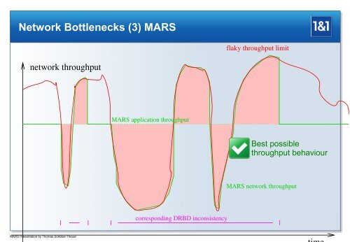 MARS Replicating Petabytes