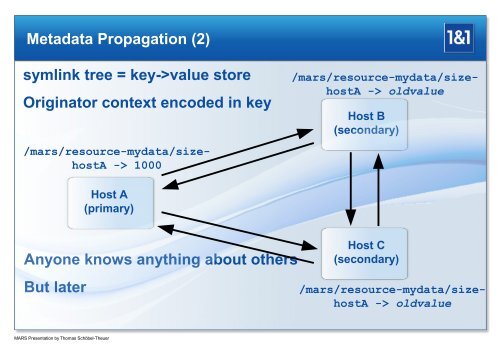 MARS Replicating Petabytes