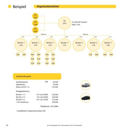 Businessplan