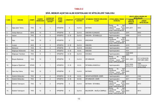 msb-aciktan-135-devlet-memuru-alimi