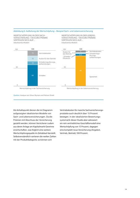 ZUKUNFT VON INSURTECH IN DEUTSCHLAND