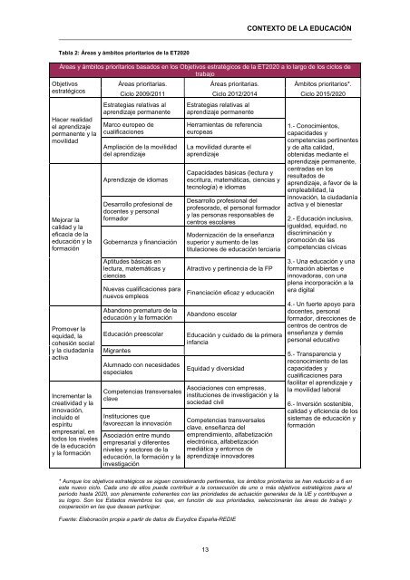 ISEN-2015-2016