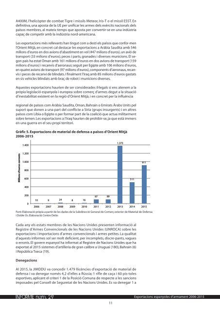 INFORME