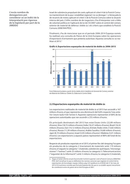 INFORME