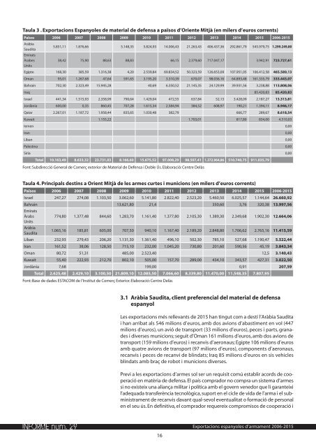 INFORME