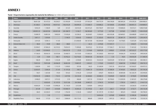 INFORME